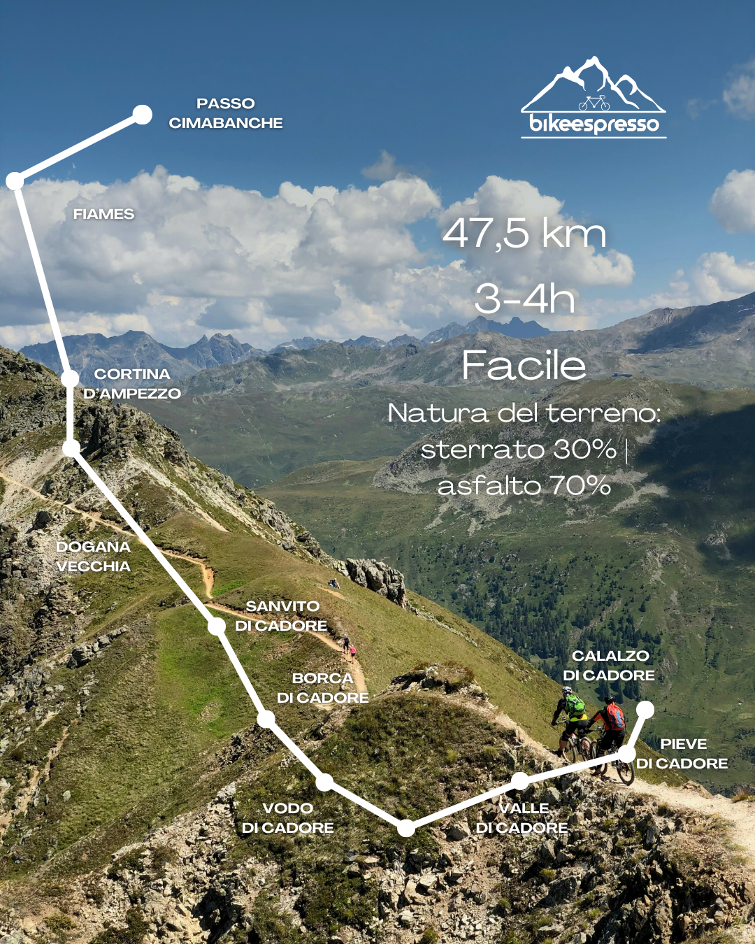 Mappa ciclabile della lunga via delle Dolomiti da Passo Cimabanche a Calalzo di Cadore